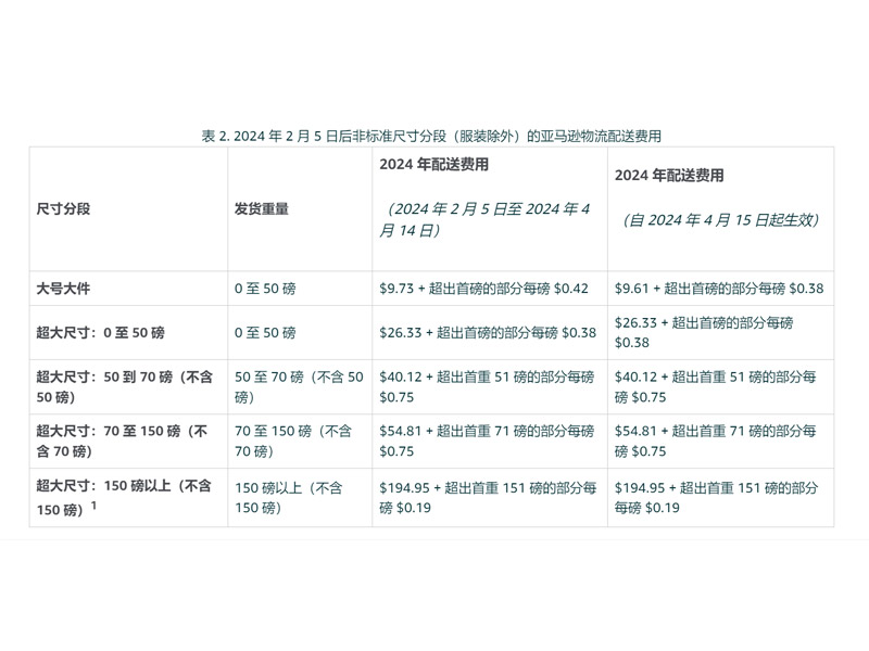 亞馬遜大件尺寸表1.jpg