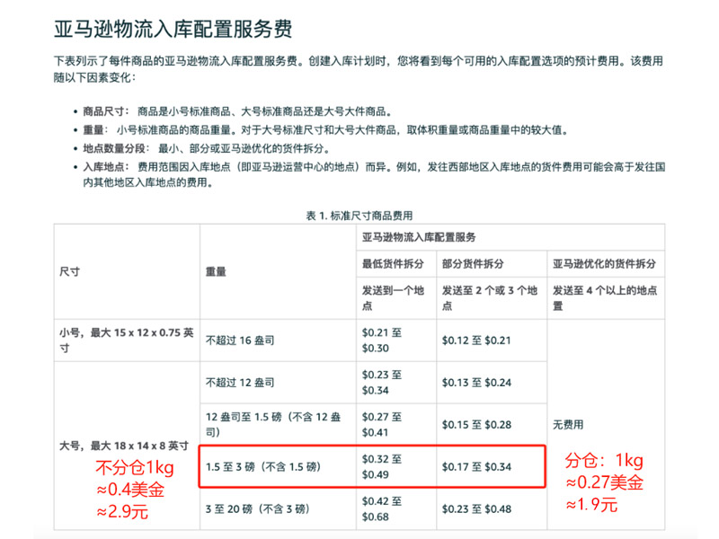 每公斤的入庫(kù)配置費(fèi)計(jì)算.jpg