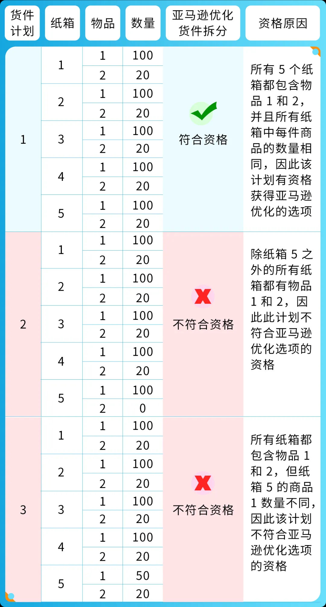 亞馬遜五個貨件規(guī)則.png