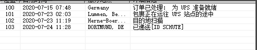 鉛筆從上海運輸到德國亞馬遜倉庫案例(圖1)